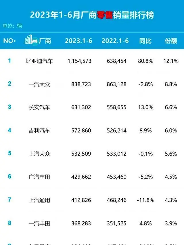 新能源汽车四年内荒诞，燃油车有望反击